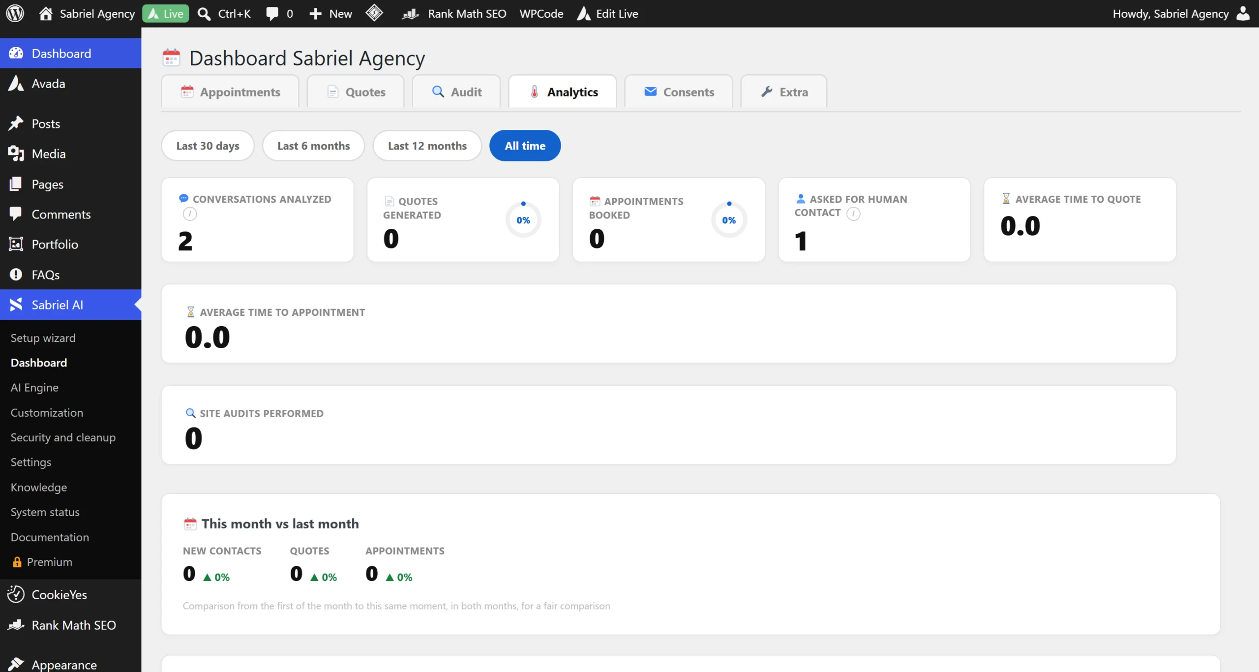 Dashboard con termometro lead caldo tiepido freddo e motivo spiegato